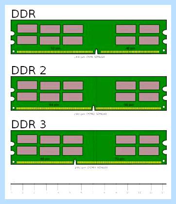 Ddr3 в ddr2