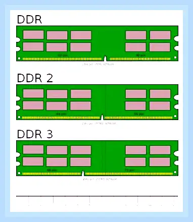 Ddr3 в ddr2