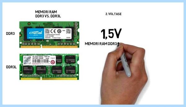 Ddr3 вместо ddr3l