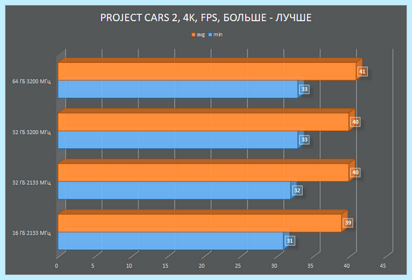 Ddr4 so dimm что это (ddr4, dimm, оперативной памяти, HyperX Impact) Ddr4 so dimm что это
