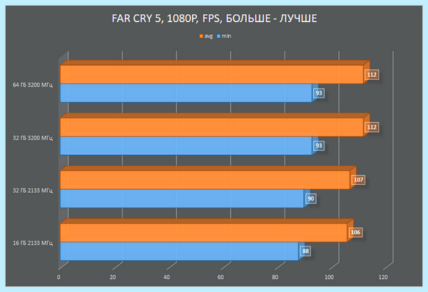 Ddr4 so dimm что это (ddr4, dimm, оперативной памяти, HyperX Impact) Ddr4 so dimm что это