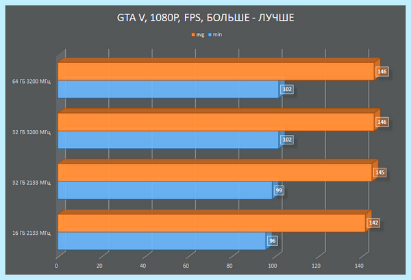 Ddr4 so dimm что это (ddr4, dimm, оперативной памяти, HyperX Impact) Ddr4 so dimm что это