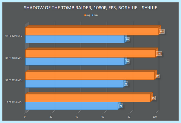 Ddr4 so dimm что это (ddr4, dimm, оперативной памяти, HyperX Impact) Ddr4 so dimm что это