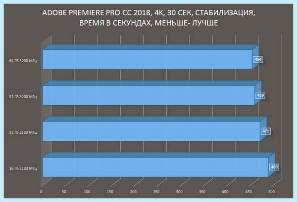 Ddr4 so dimm что это (ddr4, dimm, оперативной памяти, HyperX Impact) Ddr4 so dimm что это