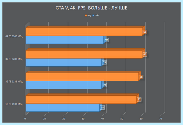 Ddr4 so dimm что это (ddr4, dimm, оперативной памяти, HyperX Impact) Ddr4 so dimm что это