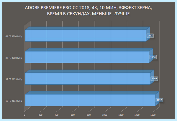 Ddr4 so dimm что это (ddr4, dimm, оперативной памяти, HyperX Impact) Ddr4 so dimm что это