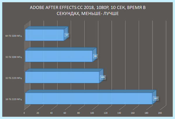 Ddr4 so dimm что это (ddr4, dimm, оперативной памяти, HyperX Impact) Ddr4 so dimm что это