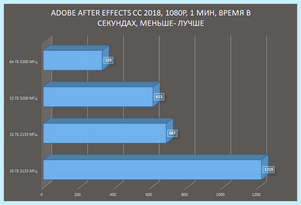 Ddr4 so dimm что это (ddr4, dimm, оперативной памяти, HyperX Impact) Ddr4 so dimm что это
