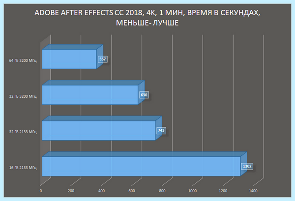 Ddr4 so dimm что это (ddr4, dimm, оперативной памяти, HyperX Impact) Ddr4 so dimm что это