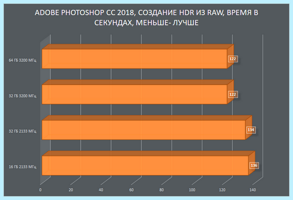 Ddr4 so dimm что это (ddr4, dimm, оперативной памяти, HyperX Impact) Ddr4 so dimm что это