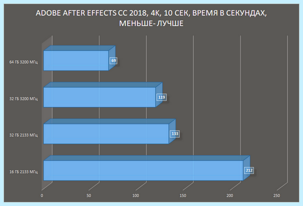 Ddr4 so dimm что это (ddr4, dimm, оперативной памяти, HyperX Impact) Ddr4 so dimm что это