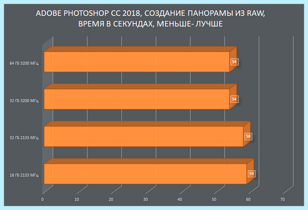 Ddr4 so dimm что это (ddr4, dimm, оперативной памяти, HyperX Impact) Ddr4 so dimm что это