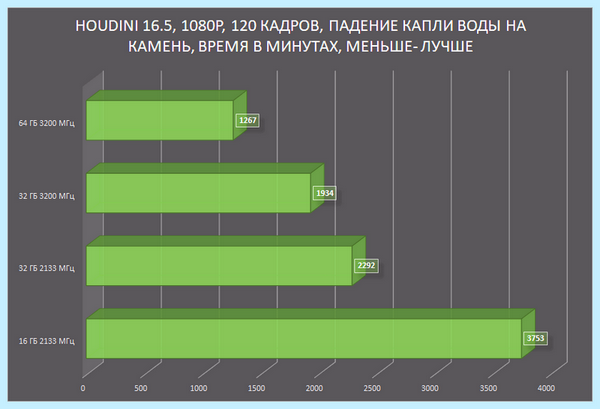 Ddr4 so dimm что это (ddr4, dimm, оперативной памяти, HyperX Impact) Ddr4 so dimm что это