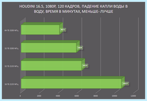 Ddr4 so dimm что это (ddr4, dimm, оперативной памяти, HyperX Impact) Ddr4 so dimm что это