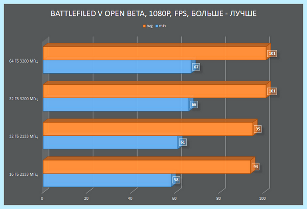 Ddr4 so dimm что это (ddr4, dimm, оперативной памяти, HyperX Impact) Ddr4 so dimm что это