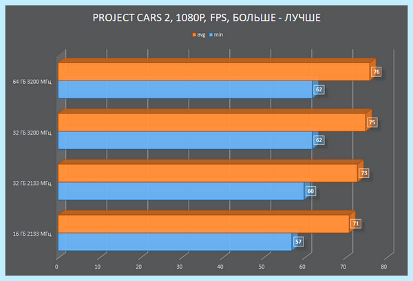 Ddr4 so dimm что это (ddr4, dimm, оперативной памяти, HyperX Impact) Ddr4 so dimm что это