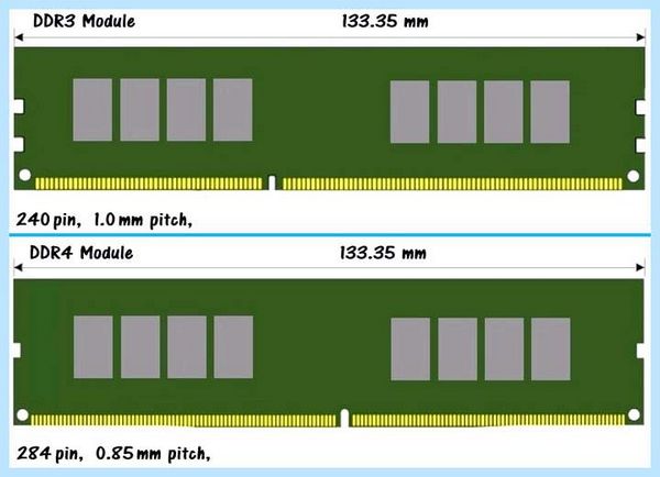 Ddr4 vs ddr3 памяти впрямую находится Ddr4 vs ddr3 памяти впрямую находится