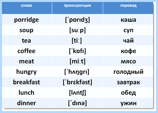 Device key перевод на русский goods and services, as well Device key перевод на русский goods and services, as well