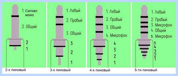3 5 распайка