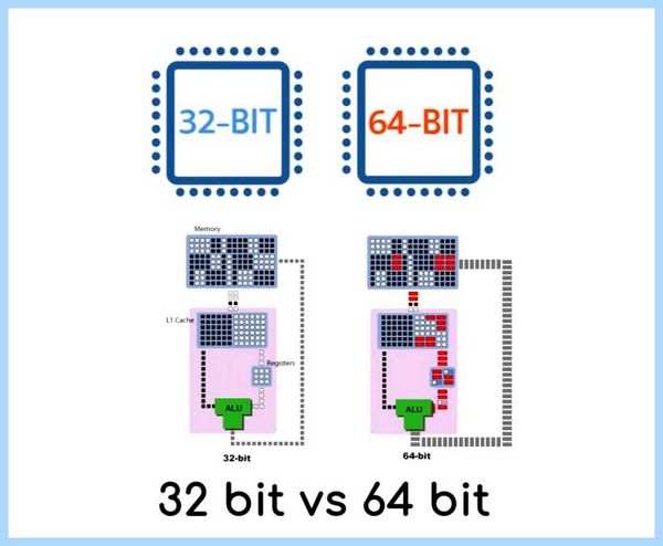 32 и 64 бит