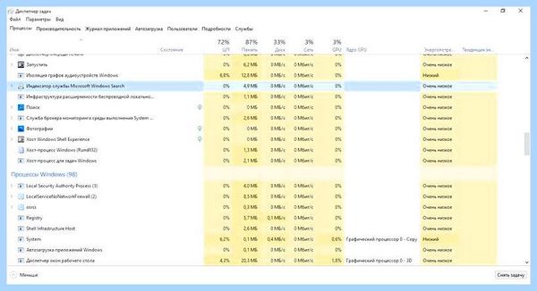 Audiodg exe изоляция графов аудиоустройств windows