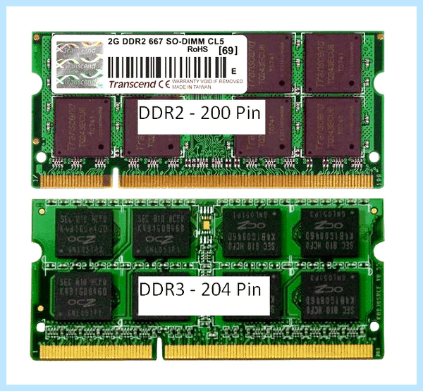 Ddr2 в ddr3