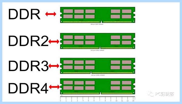 Ddr3 и ddr2
