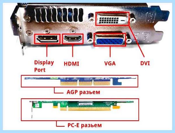 Displayport на видеокарте