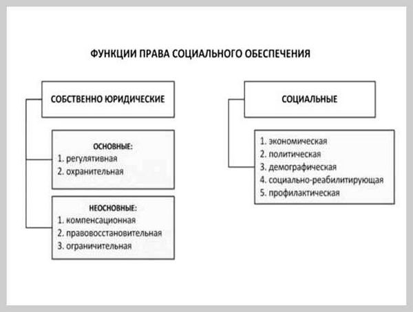 Для обеспечения совместимости данное приложение заблокировано catalyst