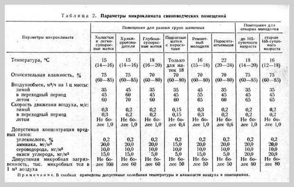 Допустимые параметры настройки ip