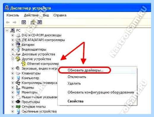 Ethernet контроллер что это
