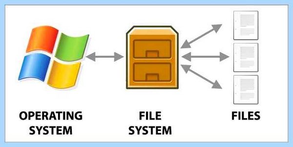 File system ru