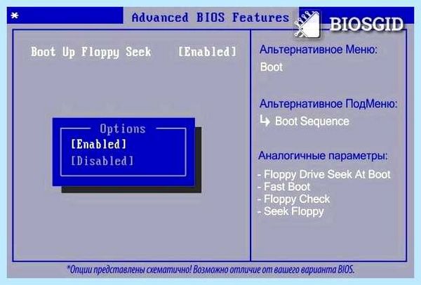 Floppy boot что это