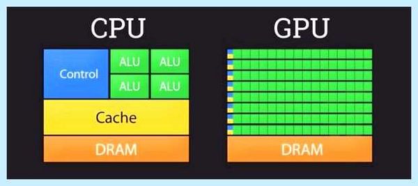 Gpu что это такое