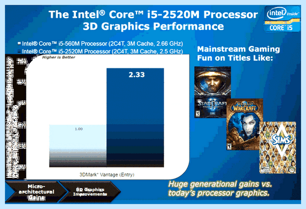 Hd графика intel что это