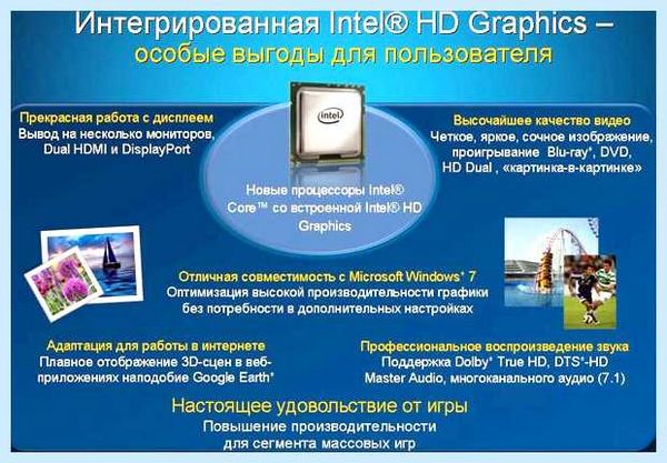Intel processor graphics что это