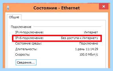 Ipv6 нужно ли включать на роутере