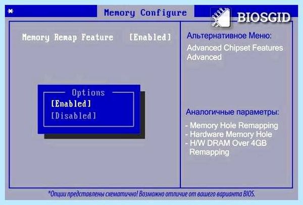 Memory remap feature