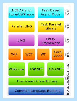 Microsoft net framework что это за программа