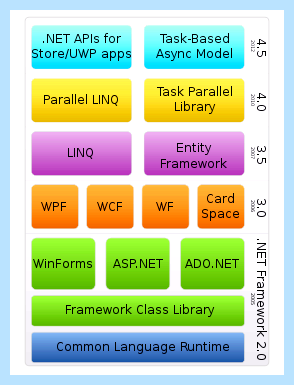Microsoft net framework что за программа