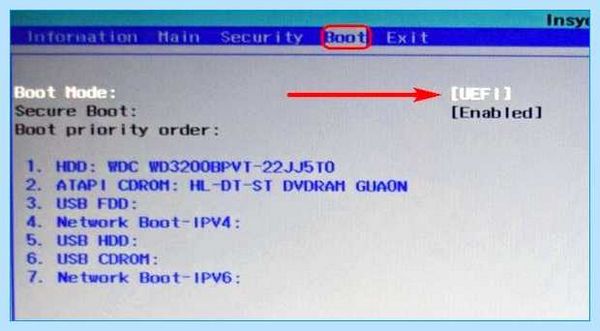 Network boot ipv4