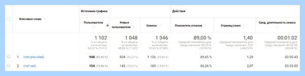 Not set перевод