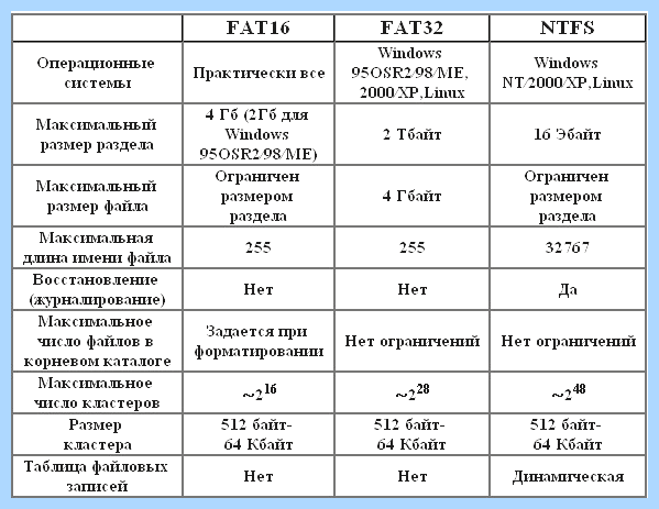 Ntfs для флешки