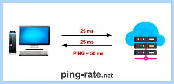 Ping это что такое
