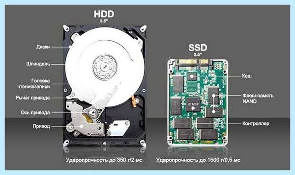 Ssd и файл подкачки
