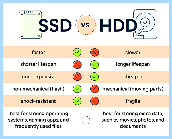 Ssd or hdd