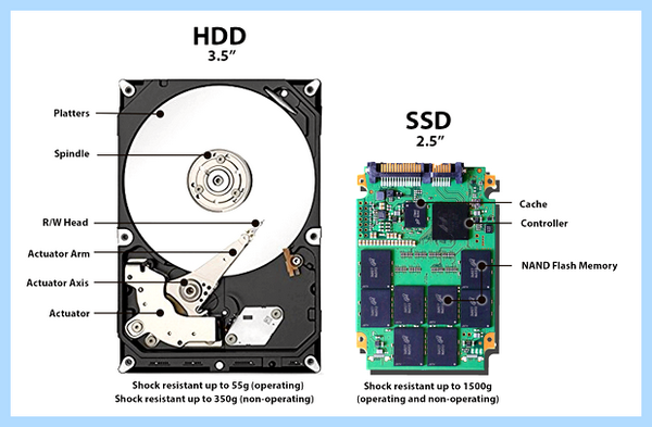 Ssd vs hdd скорость