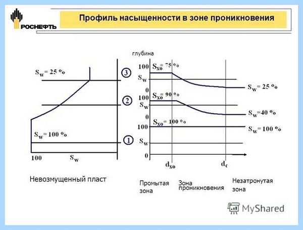 Sw в контакте