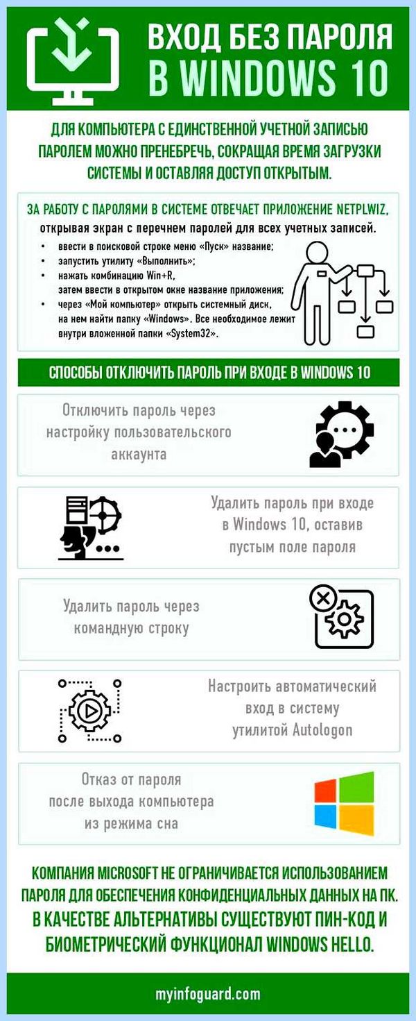 Вход без запроса пароля windows 10