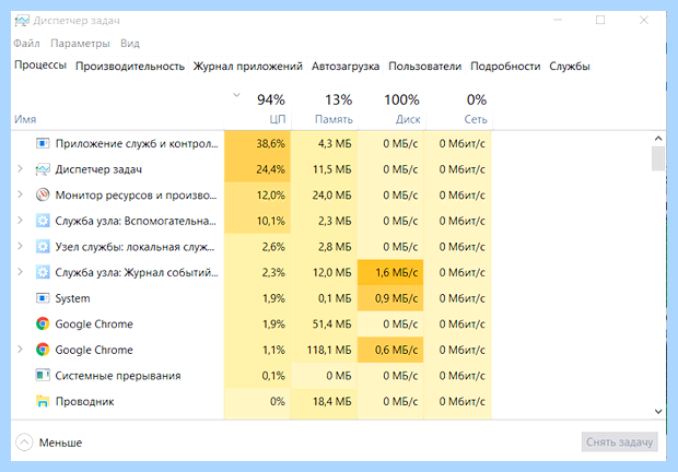 Виндовс 10 диск загружен на 100